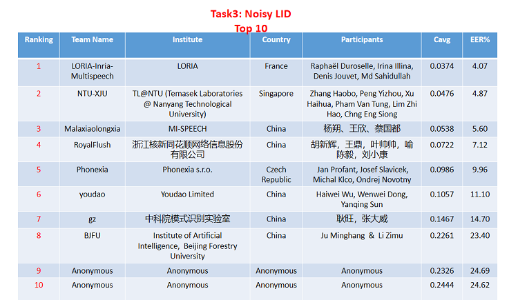 Olr20-task3-1.png