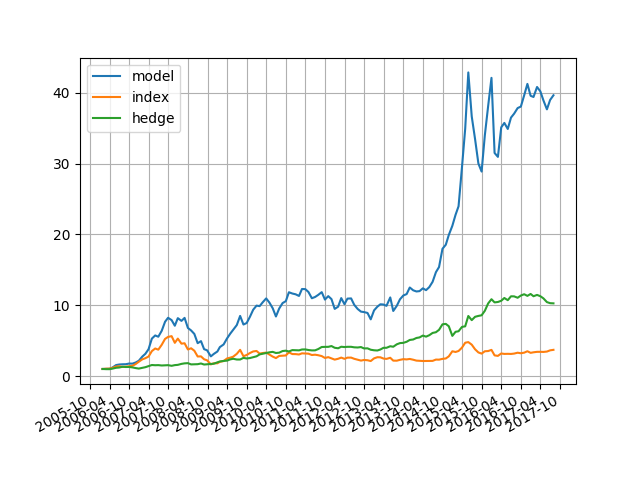文件:Pool ALLMKT bm CSI300 rst.png