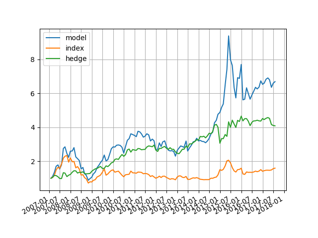 文件:Pool ZZ500 bm CSI300 rst.png