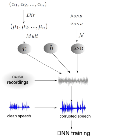 Noisy-traiing.png