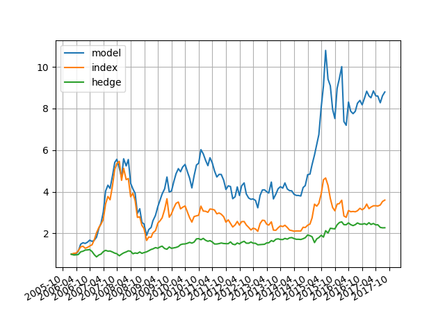 文件:Pool CSI300 bm CSI300 rst.png