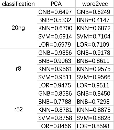 Classification.jpg