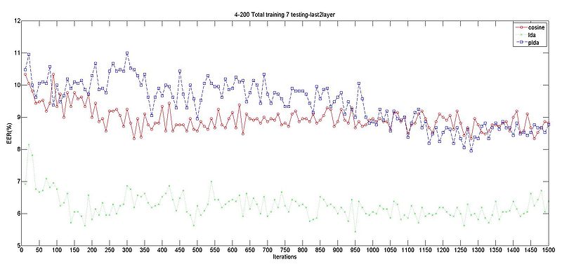 文件:Last2layer total 7.jpg