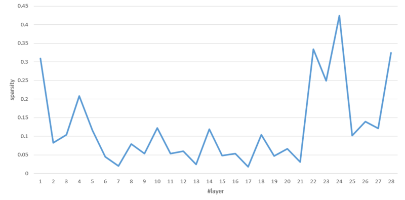 文件:Bugdb268 sparsity.png