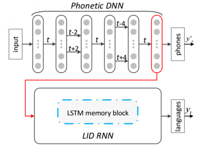 Ptn-sys.png