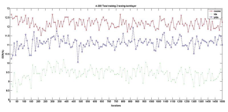 文件:Last4layer total 2.jpg