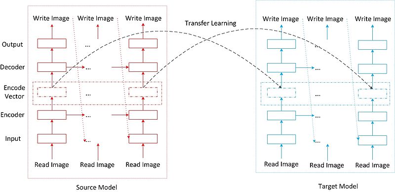 文件:Model-Pretrain-Transform.jpg