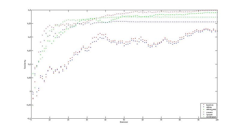 文件:Reuters 999.jpg