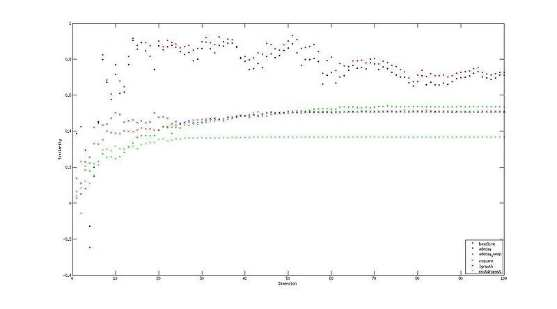 文件:Reuters RG.jpg