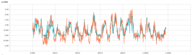 文件:Act value compare.png