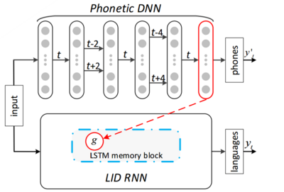 Phone-aware-sys.png