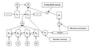 Memory attention model.jpg