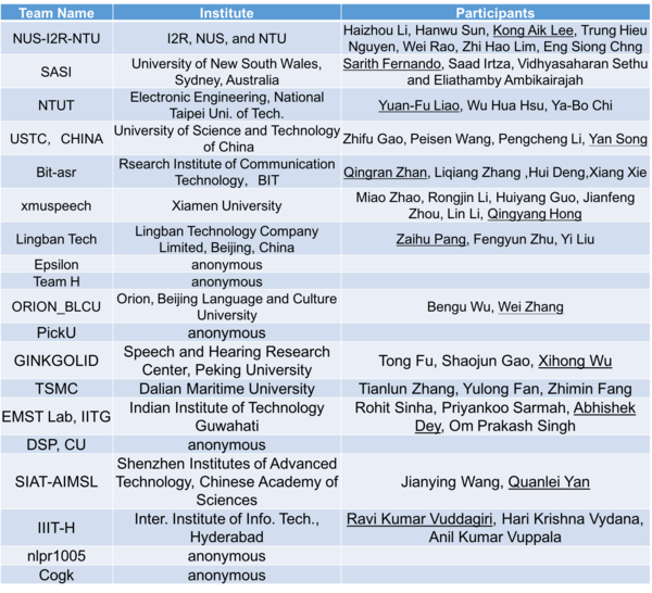 Olr17-teams.png