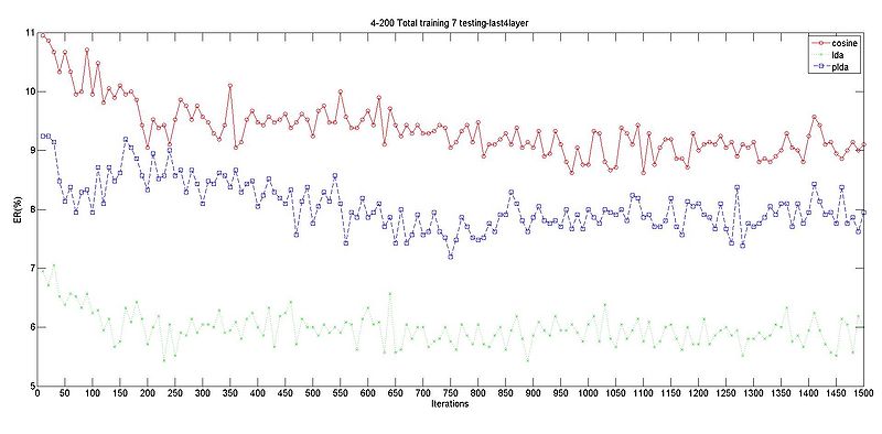 文件:Last4layer total 7.jpg