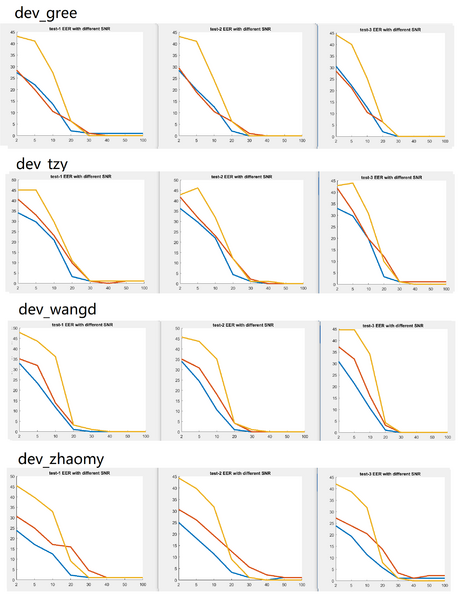 文件:Noise aug v0.5.png