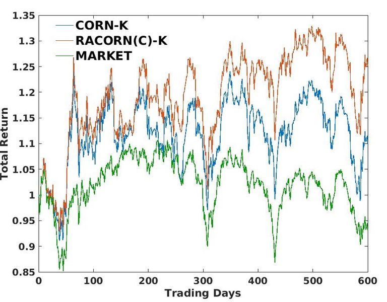 文件:Sp500-n mkt.jpg