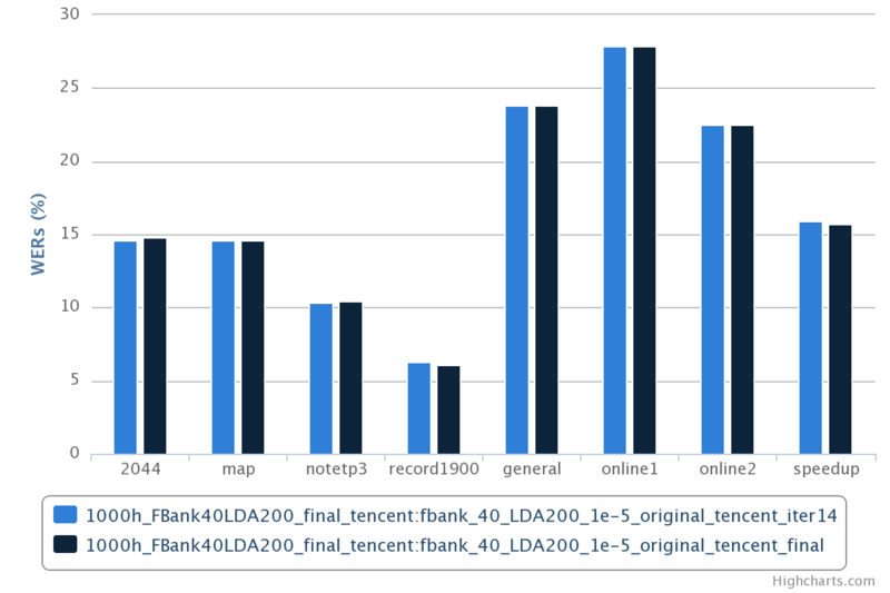 文件:Chart2.png