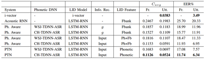 Ptn-ap16.png