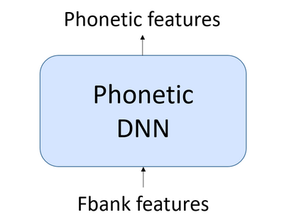 Phonetic-feat.png