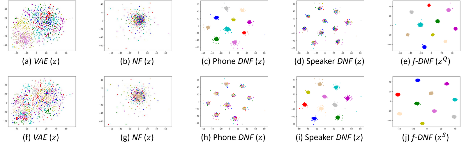 Fdnf tsne.png